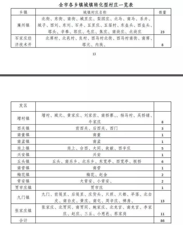 藁城区人口2020总人数口_藁城区地图各村地图(3)