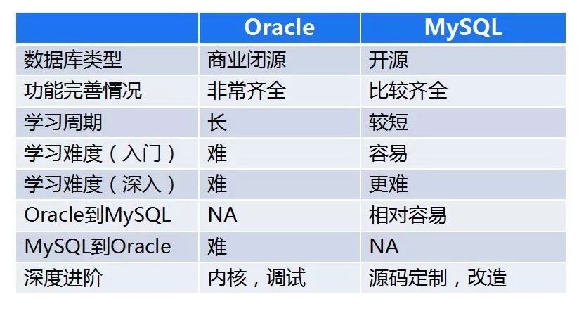 【萬字箴言】技術焦慮的減法與解法