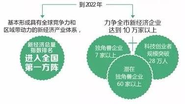 2022年各城市经济总量_泰国经济各产业占比图(2)