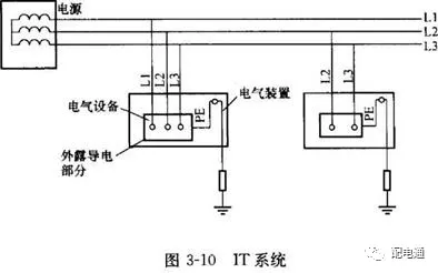 IT系统:电源变压器中性点不接地(或通过高阻抗接地),而电气设备外壳