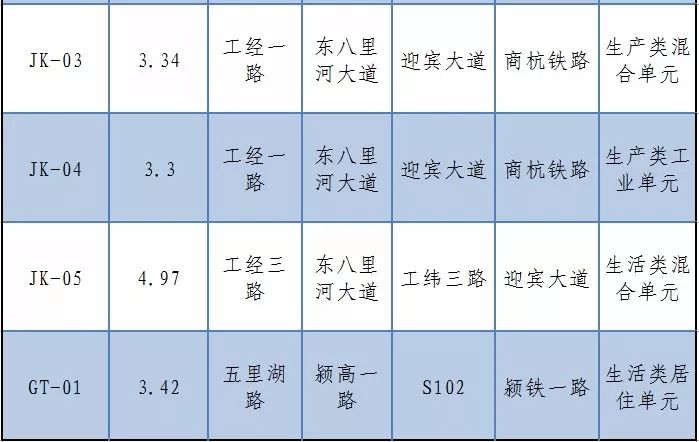 曲江新区常住人口有多少_曲江新区(3)