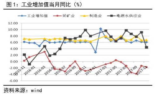 宏观上gdp是什么的部分的总和_2017年中国宏观经济展望 GDP增长6.5 CPI上涨2.1(3)