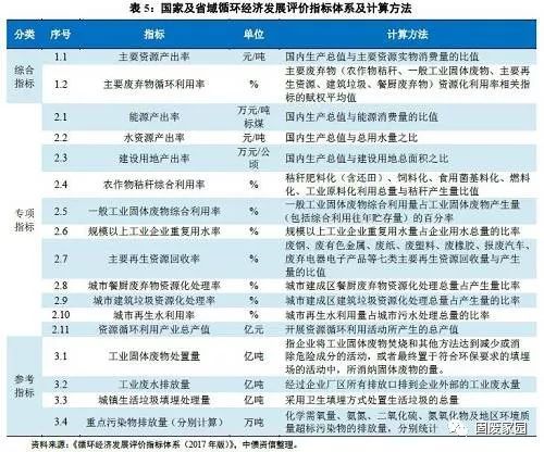 我国内循环gdp_国家定调内循环 经济格局将发生哪些巨变(2)