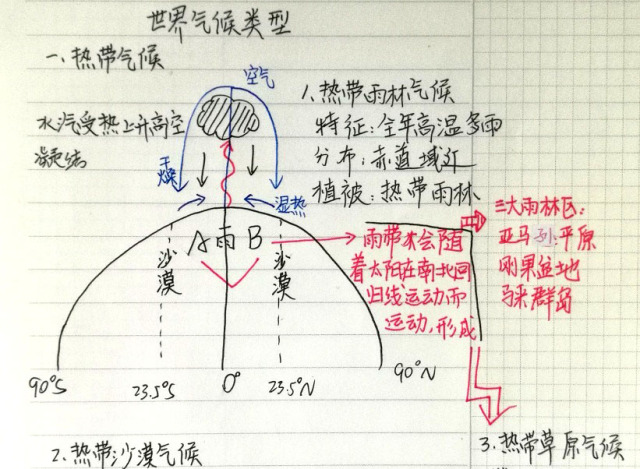 太阳直射点移动