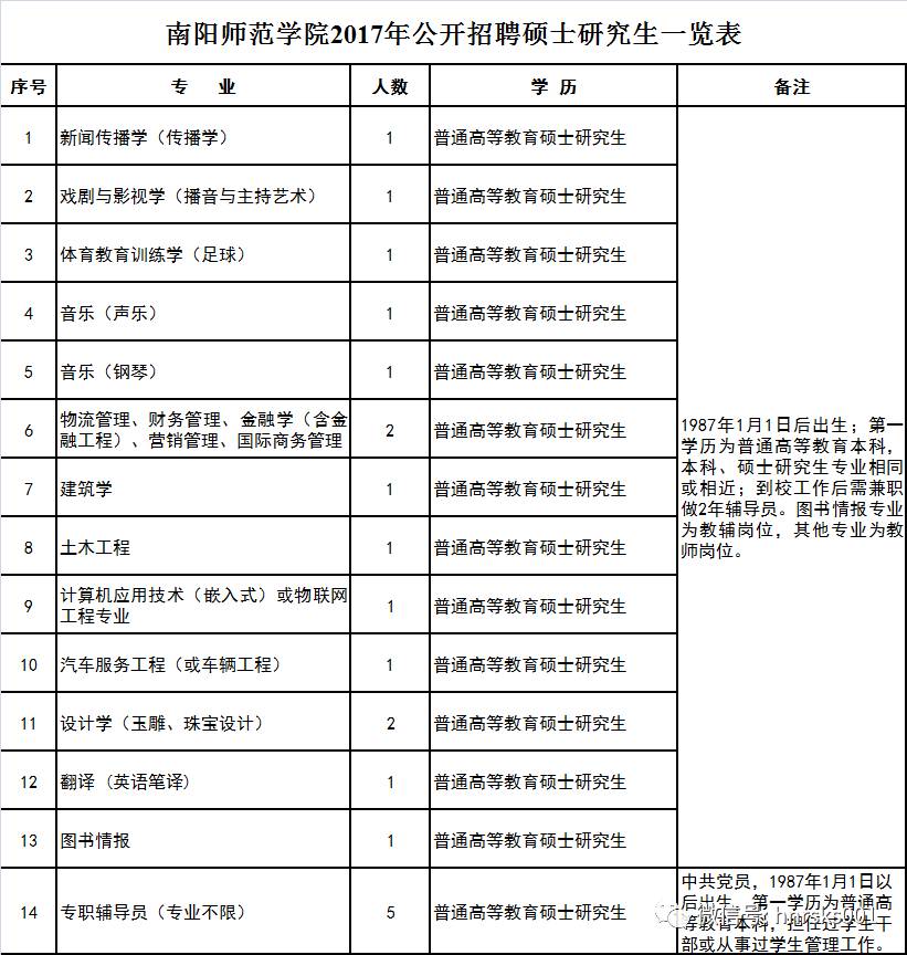 大学辅导员是什么编制