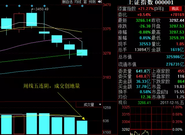 个股成交惨淡的情况也不少见, "一字线"成为宁波精达(603088)沃华