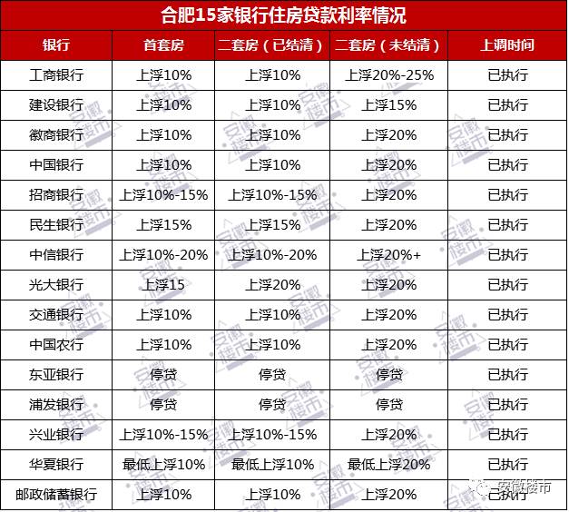 一个30万人口县城租金上浮_怀孕一个月b超图片(2)