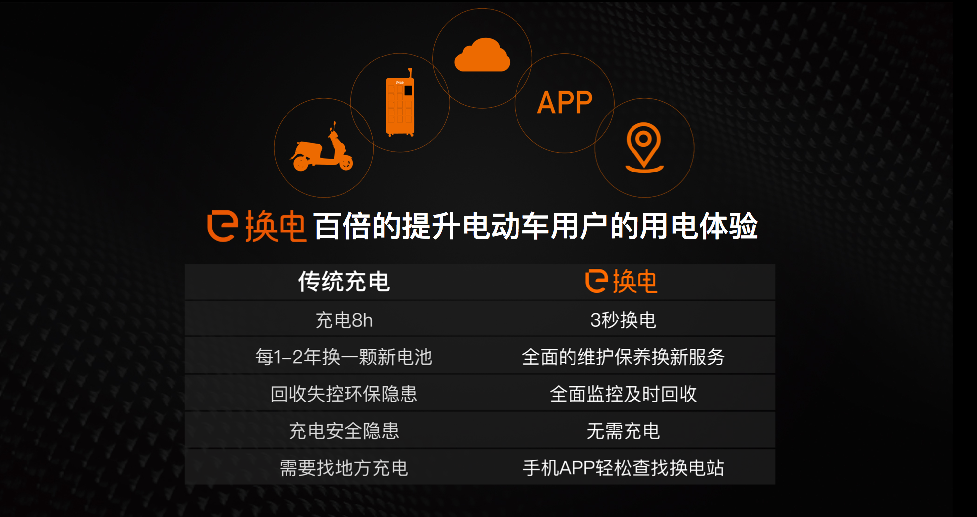 当然了,有朋友会问,我的电动车怎么才能支持e换电的电池呢?