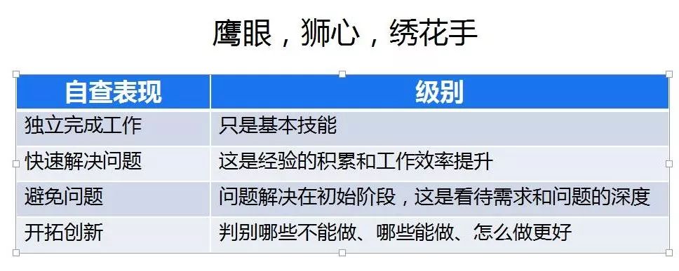 【萬字箴言】技術焦慮的減法與解法