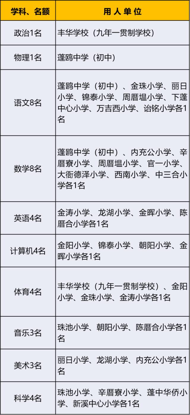 调剂招聘_甬上乐业 创业集市 全城注意,这里有个集市来啦(5)