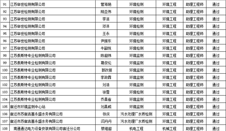 宿迁认人口_宿迁三台山图片(2)