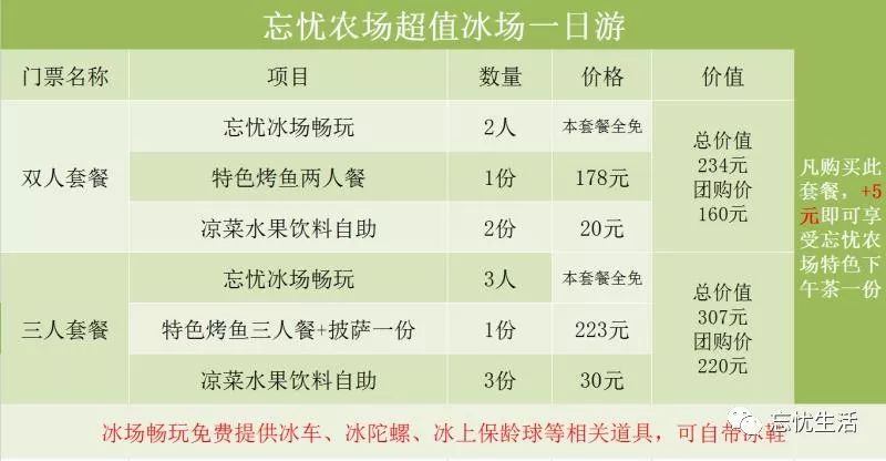 忘忧农场推出特惠双人三人套餐一起感受冰雪奇缘