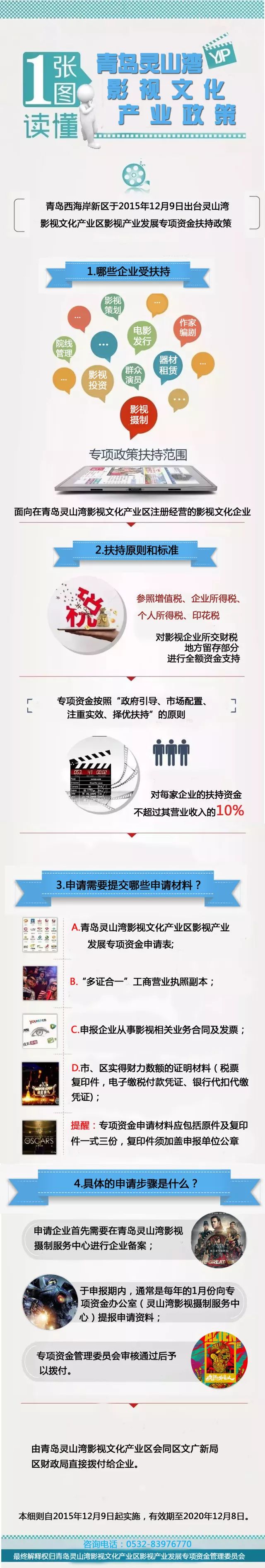 一图读懂青岛灵山湾影视产业发展专项资金扶持政策