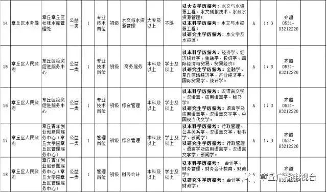 章丘人口多少_济南各区县人口分布 总人口920万,历城区111万最多,钢城区29万