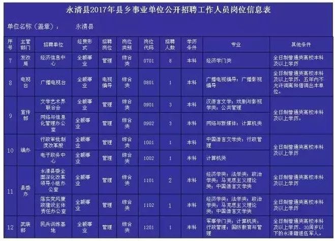 招聘工作时间_招聘工作时间进度表格式(4)