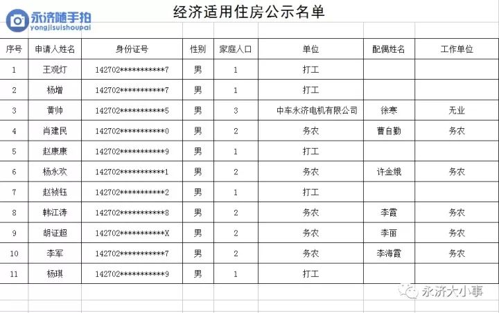 永济gdp_永济市经济技术开发区总体规划批前公示 快来提意见和建议