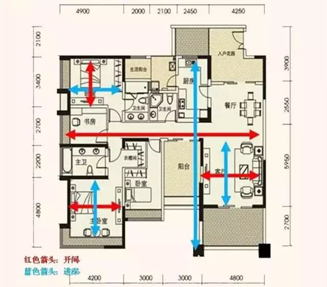 下面这个户型就属于开间小,进深长,餐厅采光很难保证.