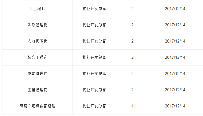 深圳地铁招聘583人年薪15万