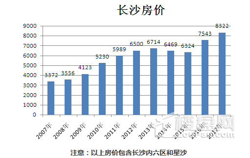 长沙房屋人口比例_长沙人口热力图