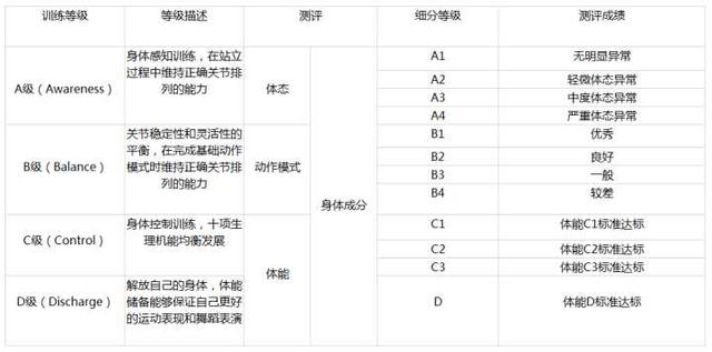 女生如何健身锻造好身材私教的5项黄金准则附体能训练等级表