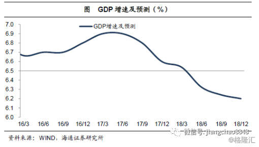 发展就一定意味着gdp增长吗_西安城市GDP破万亿意味着什么(2)