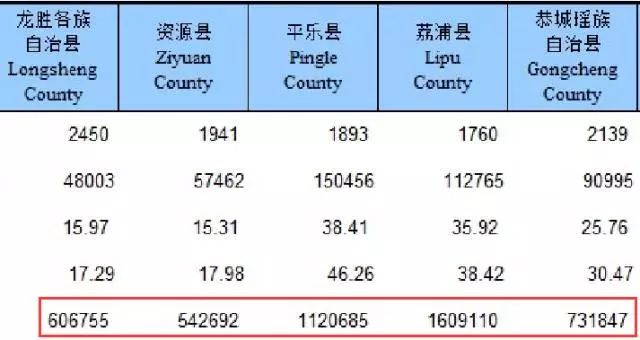 桂林GDP为什么不高_宝塔,中国,桂林,湖,水域,旅行
