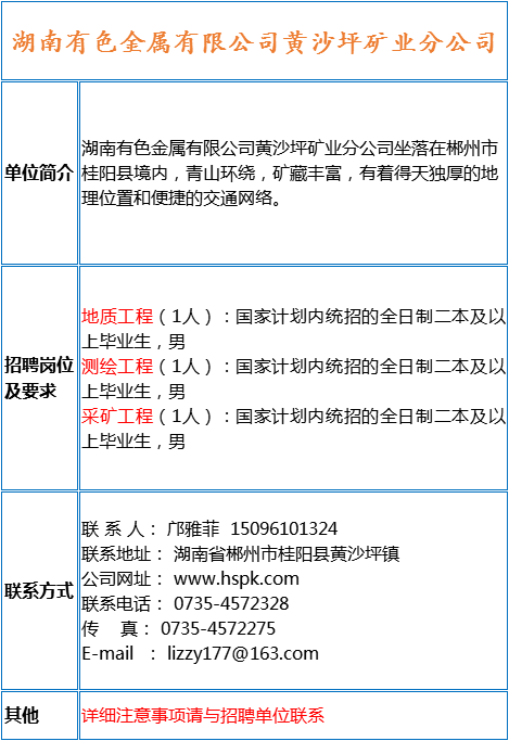 沙坪招聘_长沙猎聘网 第2页(3)