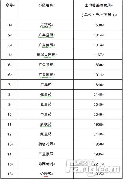 梁溪gdp_无锡各区域最新GDP排名,没想到第一名是