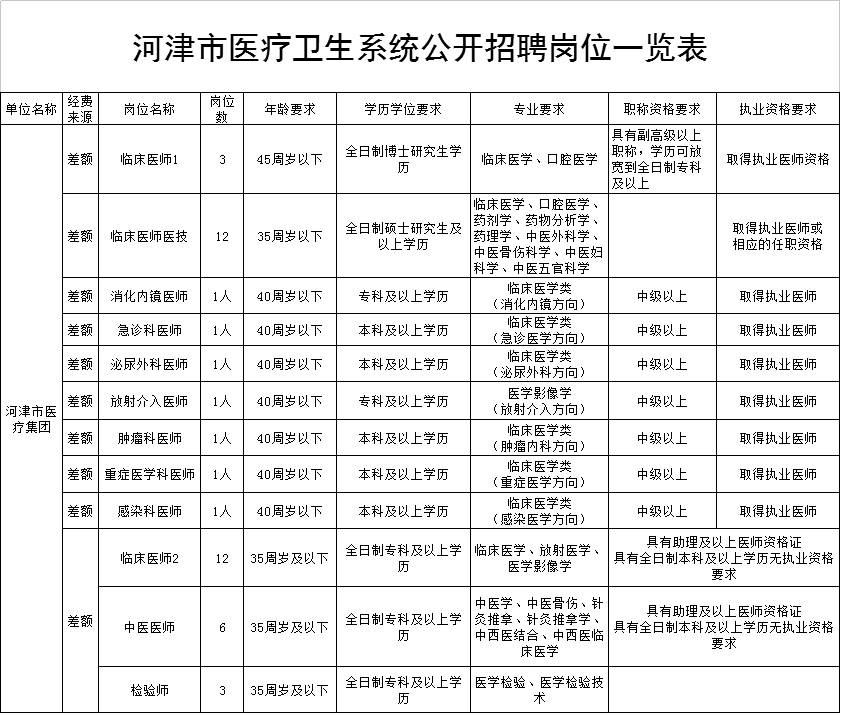 壶关县人口和计划生育局_壶关县地图