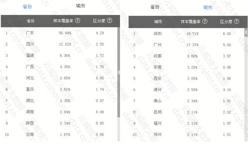 城市人口密度减小可能的原因_城市人口密度图