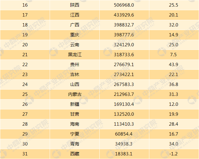 2017年全国各省1一9月份gdp_中国各省地图