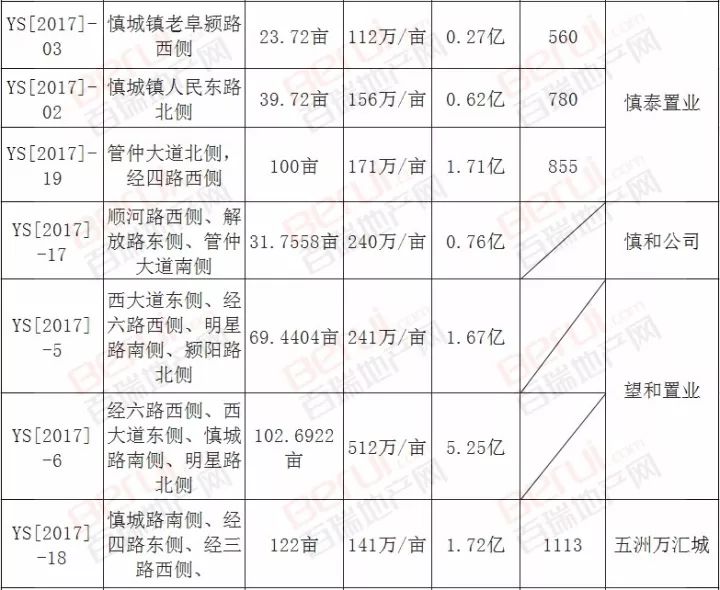 人口减少小县城未来房价_2020人口分布和房价图(2)