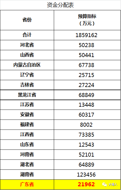 大埔人口_大埔人口外流严重 从55.97万人减至33.09万人...