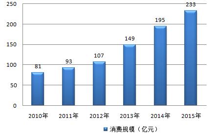 人口单位甲_人口普查(2)