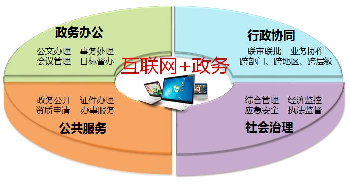 【政务简讯】省地税系统加快推进"互联网 政务服务"