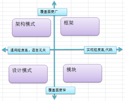 【萬字箴言】技術焦慮的減法與解法