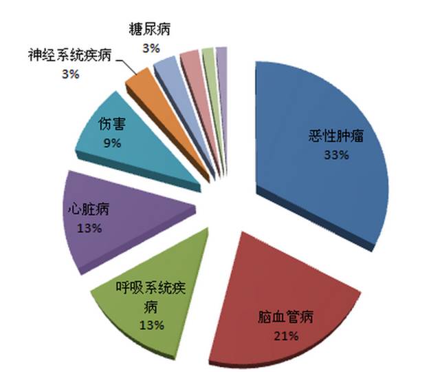 2016全国死亡人口_十张图让你看懂2017全国人口趋势 男性比女性多出3266万(2)