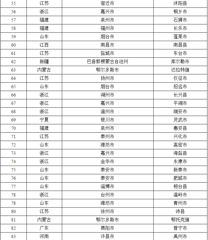 黑龙江gdp占全国比重是多上_四十年来中国各省经济增长情况, 这两个东南沿海省份一路狂升(2)