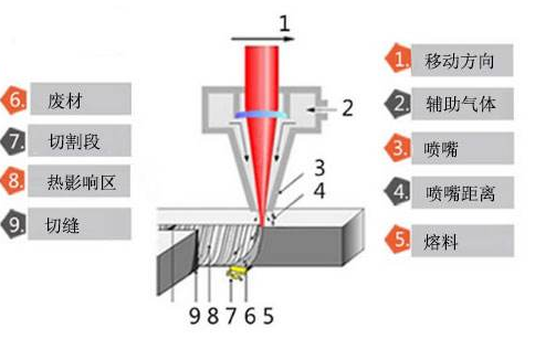 激光打标原理解析