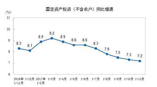 今年的GDP增加了说明(2)