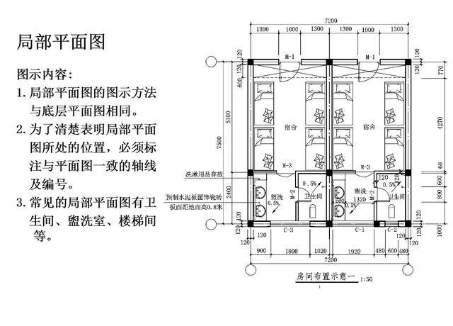 教你如何快速看懂建筑施工图纸