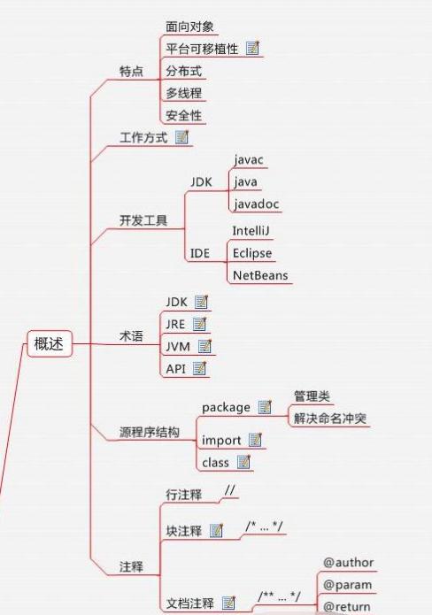 高清java基础思维导图,新手小白技能提高篇