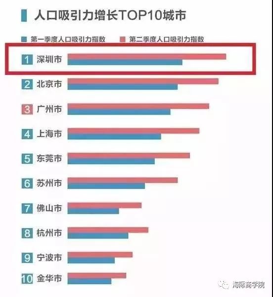 中国人口上增_中国历史上的人口迁移