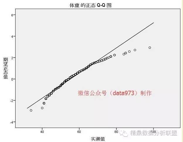 世界人口正态分布规律_世界人口日