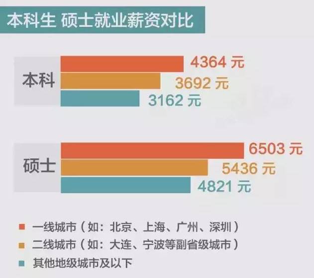 研究生人口比_研究生人口比例图(2)