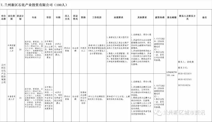 兰州新区常住人口2020总人数_兰州新区饶立坤