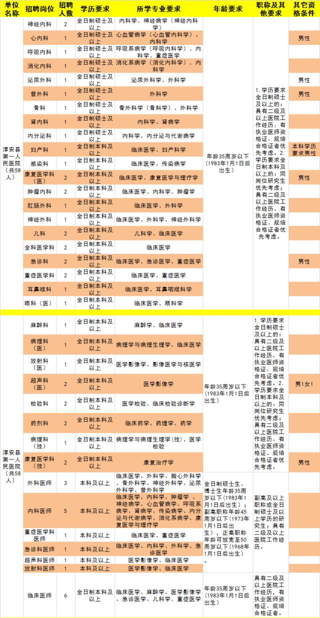 淳安招聘信息_2017年宁波银行杭州淳安支行招聘支行副行长个人银行启事(2)