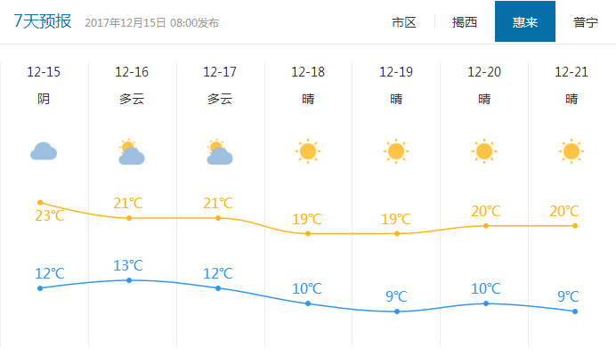 揭阳gdp包括普宁吗_普宁2018上半年GDP居揭阳各县区第一,然而增速竟然...(3)