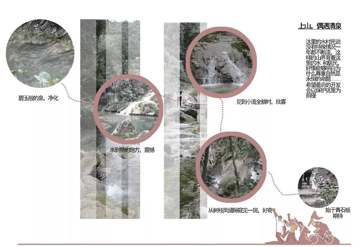 分析旅游市场分析潜在旅游客源市场旅游基础设施分析场地景观现状分析