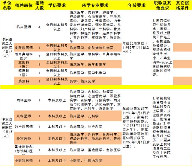 淳安招聘信息_2017年宁波银行杭州淳安支行招聘支行副行长个人银行启事